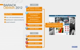BARACK                                       UPDATE


OBAMA 2012                               BARACK OBAMA
                                       THE OBAMA NETWORK


STRUTTURA                                @BARACKOBAMA
                                           @JOEBIDEN
 	
  hub:	
  sito	
  barackobama.com    @MICHELLEOBAMA
 	
  dashboard:	
  mybarackobama          @OBAMA2012
                                        @TRUTHTEAM2012
 	
  social	
  network
                                                            BARACKOBAMA.COM
                                         BARACK OBAMA      MY.BARACKOBAMA.COM

                                          OBAMA BIDEN


                                             VISUAL

                                         BARACK OBAMA

                                         BARACKOBAMA

                                         BARACK OBAMA

                                       BARACKOBAMA.COM
 