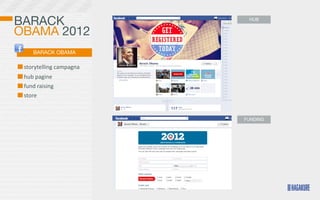 BARACK                           HUB


OBAMA 2012
        BARACK OBAMA

 	
  storytelling	
  campagna
 	
  hub	
  pagine	
  
 	
  fund	
  raising
 	
  store


                                FUNDING
 