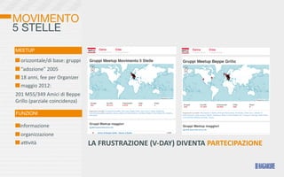 MOVIMENTO
5 STELLE
MEETUP

  	
  orizzontale/di	
  base:	
  gruppi
  	
  “adozione”	
  2005
  	
  18	
  anni,	
  fee	
  per	
  Organizer
  	
  maggio	
  2012:	
  
201	
  M5S/349	
  Amici	
  di	
  Beppe	
  
Grillo	
  (parziale	
  coincidenza)

FUNZIONI

  informazione
  	
  organizzazione
  	
  aovità                                   LA	
  FRUSTRAZIONE	
  (V-­‐DAY)	
  DIVENTA	
  PARTECIPAZIONE	
  
 