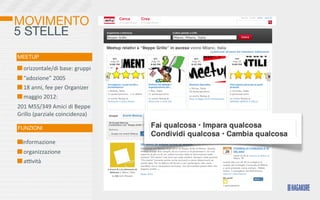 MOVIMENTO
5 STELLE
MEETUP

  	
  orizzontale/di	
  base:	
  gruppi
  	
  “adozione”	
  2005
  	
  18	
  anni,	
  fee	
  per	
  Organizer
  	
  maggio	
  2012:	
  
201	
  M5S/349	
  Amici	
  di	
  Beppe	
  
Grillo	
  (parziale	
  coincidenza)

FUNZIONI

  informazione
  	
  organizzazione
  	
  aovità
 