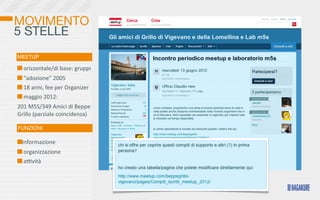 MOVIMENTO
5 STELLE
MEETUP

  	
  orizzontale/di	
  base:	
  gruppi
  	
  “adozione”	
  2005
  	
  18	
  anni,	
  fee	
  per	
  Organizer
  	
  maggio	
  2012:	
  
201	
  M5S/349	
  Amici	
  di	
  Beppe	
  
Grillo	
  (parziale	
  coincidenza)

FUNZIONI

  informazione
  	
  organizzazione
  	
  aovità
 
