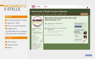 MOVIMENTO
5 STELLE
MEETUP

  	
  orizzontale/di	
  base:	
  gruppi
  	
  “adozione”	
  2005
  	
  18	
  anni,	
  fee	
  per	
  Organizer
  	
  maggio	
  2012:	
  
201	
  M5S/349	
  Amici	
  di	
  Beppe	
  
Grillo	
  (parziale	
  coincidenza)

FUNZIONI

  informazione
  	
  organizzazione
  	
  aovità
 