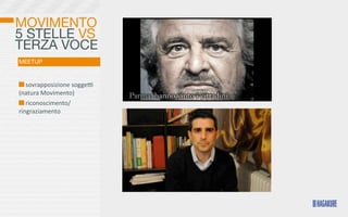 MOVIMENTO
5 STELLE VS
TERZA VOCE
MEETUP


  	
  sovrapposizione	
  soggeo	
  
(natura	
  Movimento)
  	
  riconoscimento/
ringraziamento
 