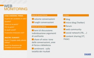 WEB
MONITORING
COSA	
  CHIEDERSI:	
  PRIMA	
                        ANALISI QUANTITATIVA                      LUOGHI

Si	
  parla	
  del	
  candidato	
  in	
  rete?	
        	
  volume	
  conversazioni              	
  blog
Quanto?	
  
                                                        	
  luoghi	
  conversazioni              	
  micro	
  blog	
  (TwiKer)
Come	
  se	
  ne	
  parla?
Chi	
  ne	
  parla?                                  ANALISI QUALITATIVA                         	
  forum
Su	
  quali	
  canali?                                 	
  temi	
  di	
  discussione:	
          	
  web	
  community
Si	
  possono	
  innescare	
  crisi?	
               individuazione	
  argomen>	
                	
  social	
  network	
  (FB,	
  ...)	
  
                                                     di	
  confronto	
                           	
  content	
  sharing	
  (YT,	
  
INOLTRE:	
  DURANTE
Qual	
  è	
  l’impaKo	
  delle	
  aovità	
             	
  share	
  of	
  voice:	
  tono	
     Flickr)	
  
online?                                              delle	
  conversazioni,	
  aree	
  
Qual	
  è	
  la	
  situazione	
  dei	
               di	
  forza	
  e	
  debolezza.
candida>	
  concorren>?
                                                       	
  sen>ment:	
  	
  sulla	
  
                                                     totalità	
  dei	
  risulta>
 
