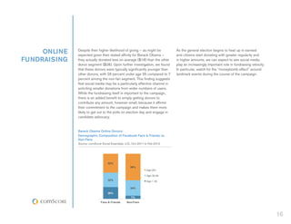 ONLINE   Despite their higher likelihood of giving – as might be
              expected given their stated affinity for Barack Obama –
                                                                               As the general election begins to heat up in earnest
                                                                               and citizens start donating with greater regularity and
FUNDRAISING   they actually donated less on average ($18) than the other       in higher amounts, we can expect to see social media
              donor segment ($28). Upon further investigation, we found        play an increasingly important role in fundraising velocity.
              that these donors were typically significantly younger than      In particular, watch for the “moneybomb effect” around
              other donors, with 26 percent under age 35 compared to 7         landmark events during the course of the campaign.
              percent among the non-fan segment. This finding suggests
              that social media may be a particularly effective channel in
              soliciting smaller donations from wider numbers of users.
              While the fundraising itself is important to the campaign,
              there is an added benefit to simply getting donors to
              contribute any amount, however small, because it affirms
              their commitment to the campaign and makes them more
              likely to get out to the polls on election day and engage in
              candidate advocacy.


              Barack Obama Online Donors:
              Demographic Composition of Facebook Fans & Friends vs.
              Non-Fans
              Source: comScore Social Essentials, U.S., Oct-2011 to Feb-2012




                                                                                                                                              16
 