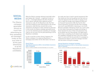 SOCIAL          While the Obama campaign delivered nearly 800 million              the virality ratio (ratio of paid to earned impressions), Ron
      MEDIA          paid display ads in January – a significant number on
                     its own – it leveraged Obama’s 25 million Facebook
                                                                                        Paul clearly won that race by getting more than twice as
                                                                                        many free exposures than the number he paid for. If one
                     fans to deliver nearly 66 million additional earned                were to apply the average online display ad CPM (cost
    The Obama        impressions virally. On the Republican side, Ron Paul              per thousand impressions) of $3, then the 30 million
      campaign       more than doubled his paid media presence with earned              earned impressions received by the Ron Paul campaign
      generated      impressions, while Romney received half as many                    were worth nearly $100,000 in advertising in one month.
                     impressions and Santorum nearly matched his paid total.            Because messages endorsed by friends can in some cases
      almost as      In other words, the Obama campaign generated almost                be more likely to persuade the thoughts and feelings of
      much free      as much free advertising by fans spreading ad messages             those exposed, the value of these viral impressions may
 advertising by      virally as the sum total of all the paid advertising of all the    be far greater than the initial estimate. The digital lesson
                     Republican candidates.                                             there is that a compelling ad will indeed travel, amplifying
fans spreading
                                                                                        the candidate’s message and value of the online dollars
  ad messages        It is fair to say that on sheer volume of exposure, the            spent. It is well worth the time and effort for campaigns to
   virally as the    Obama campaign is far outpacing Republicans in                     understand the degree to which the message resonates
                     leveraging social media. On the other hand, if we look at
   sum total of                                                                         with fans before running the campaign.

     all the paid    Barack Obama:                                                      Selected Republican Presidential Candidates:
     advertising     Total Paid Ad Impressions (000) vs. Earned Media Impressions       Total Paid Ad Impressions (000) vs. Earned Media Impressions
        of all the   (000) on Facebook
                     Source: comScore Ad Metrix and Social Essentials, U.S., Jan-2012
                                                                                        (000) on Facebook
                                                                                        Source: comScore Ad Metrix and Social Essentials, U.S., Jan-2012
    Republican
    candidates.




                                                                                                                                                           8
 