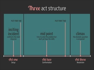 Three act structure
PLOT POINT ONE

inciting
incident

PLOT POINT TWO

mid point

climax

confronts the main
character

tr...