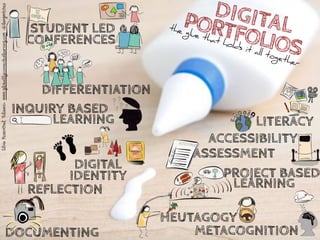 LITERACY
HEUTAGOGY
DOCUMENTING METACOGNITION
DIFFERENTIATION
INQUIRY BASED
REFLECTION
ASSESSMENT
ACCESSIBILITY
PROJECT BASED
STUDENT LED
CONFERENCES
DIGITAL
IDENTITY
LEARNING
LEARNING
DIGITALPORTFOLIOS
the glue that holds it all together
SilviaRosenthalTolisano-www.globallyconnectedlearning.com-@langwitches
 