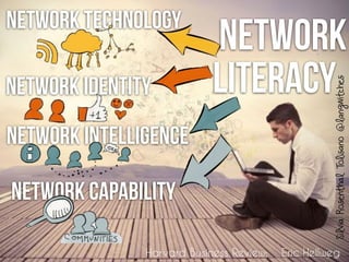 SilviaRosenthalTolisano@langwitches
Eric HellwegHarvard Business Review:
Network Technology
Network Intelligence
Network Capability
Network
LiteracyNetwork Identity
 