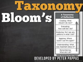 http://peterpappas.blogs.com/copy_paste/2010/01/taxonomy-reflection-critical-thinking-students-teachers-principals-.html
Bloom’s
Developed by Peter Pappas
Taxonomy
 