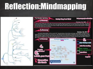 Reflection:Mindmapping
 