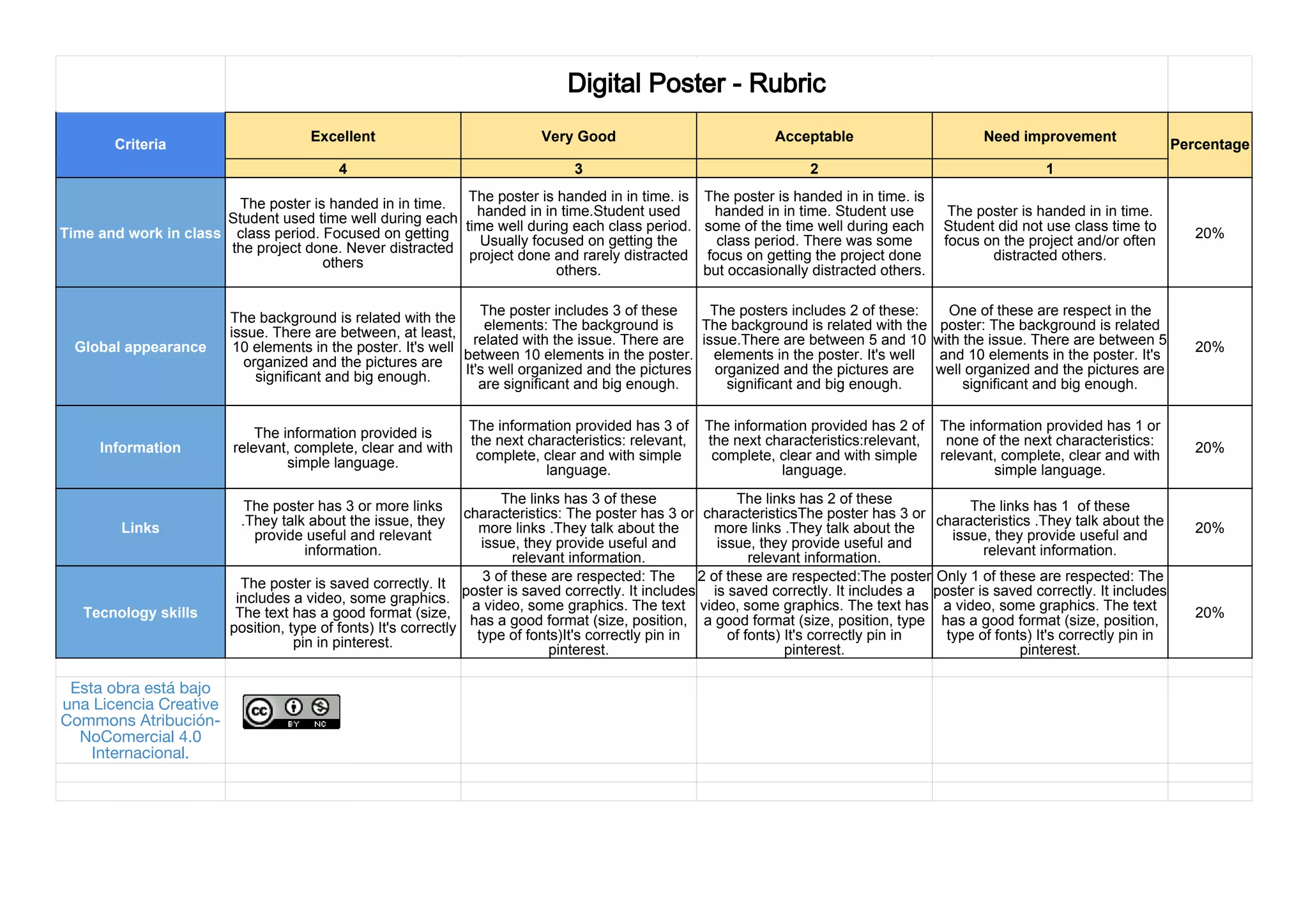 Rubric For Infographic Poster