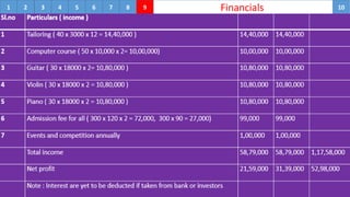 1 Financials2 3 4 5 6 7 8 9 10
 