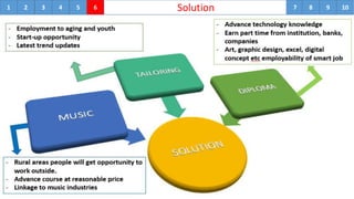 1 Solution2 3 4 5 6 7 8 9 10
 