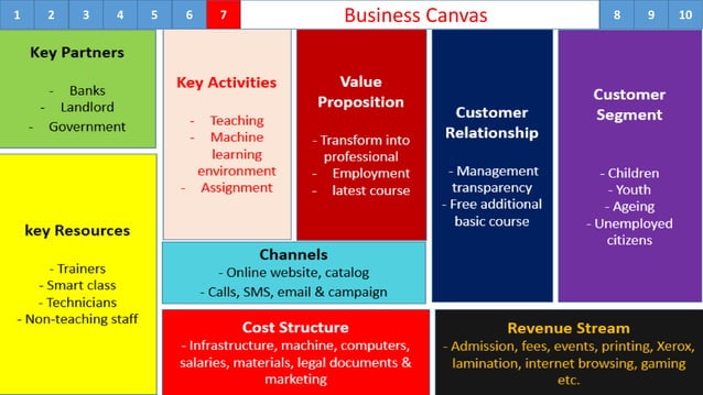 business plan for training center