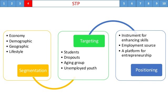 training center mini business plan