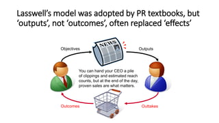 Lasswell’s model was adopted by PR textbooks, but
‘outputs’, not ‘outcomes’, often replaced ‘effects’
You can hand your CE...