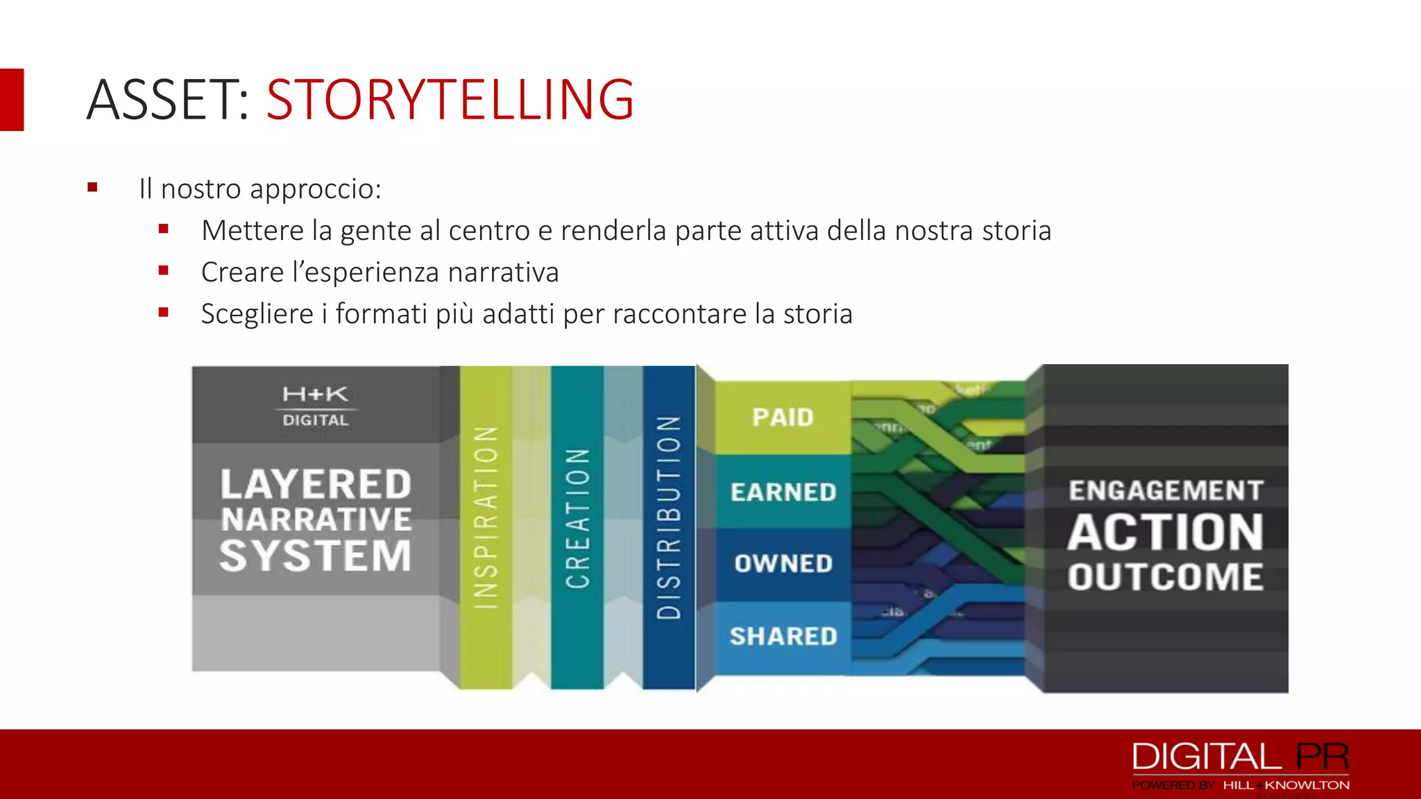 ASSET: STORYTELLING


Il nostro approccio:
 Mettere la gente al centro e renderla parte attiva della nostra storia
 Creare l’esperienza narrativa
 Scegliere i formati più adatti per raccontare la storia

 