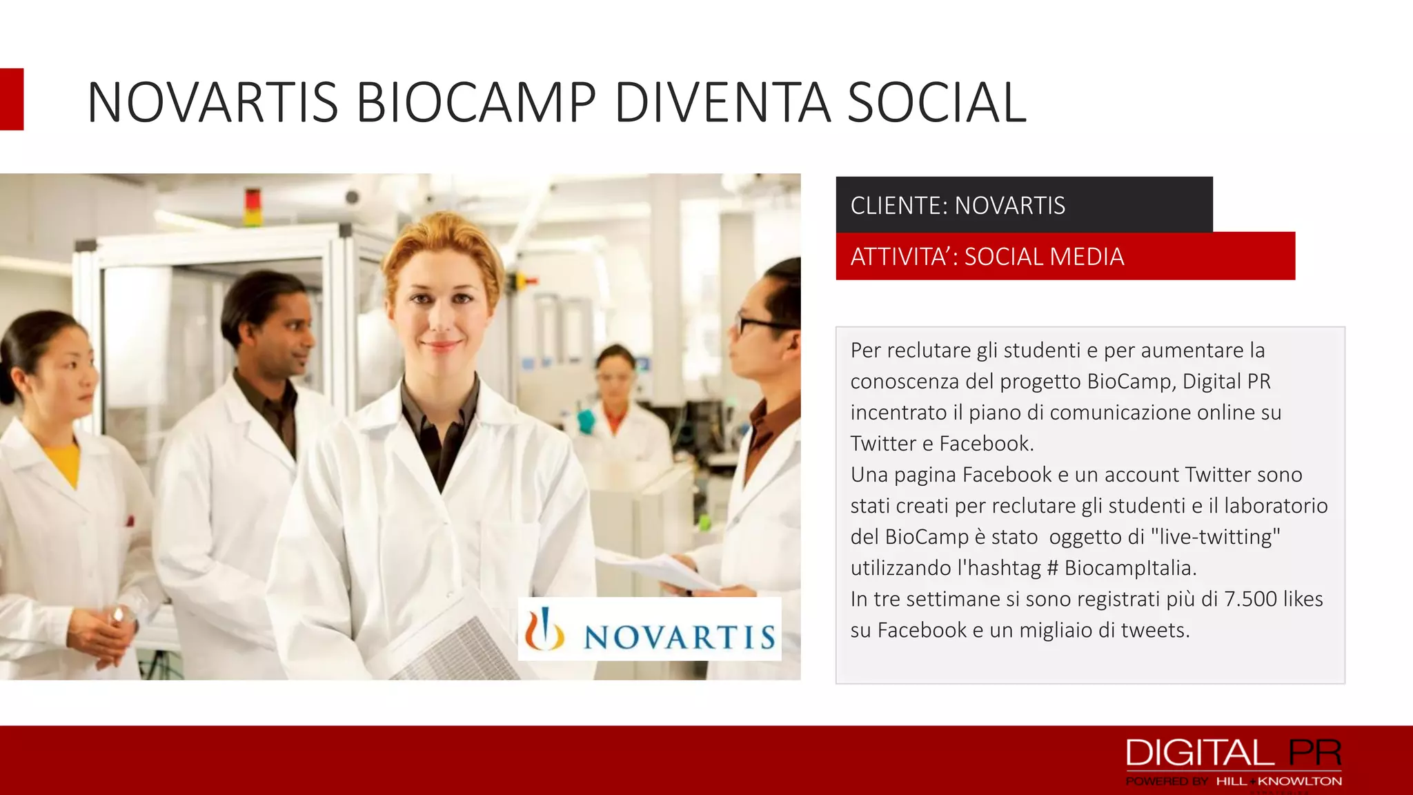 NOVARTIS BIOCAMP DIVENTA SOCIAL
CLIENTE: NOVARTIS
ATTIVITA’: SOCIAL MEDIA
Per reclutare gli studenti e per aumentare la
conoscenza del progetto BioCamp, Digital PR
incentrato il piano di comunicazione online su
Twitter e Facebook.
Una pagina Facebook e un account Twitter sono
stati creati per reclutare gli studenti e il laboratorio
del BioCamp è stato oggetto di "live-twitting"
utilizzando l'hashtag # BiocampItalia.
In tre settimane si sono registrati più di 7.500 likes
su Facebook e un migliaio di tweets.

 