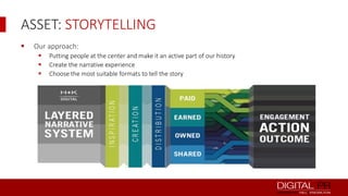 ASSET: STORYTELLING


Our approach:




Putting people at the center and make it an active part of our history
Create the narrative experience
Choose the most suitable formats to tell the story

 