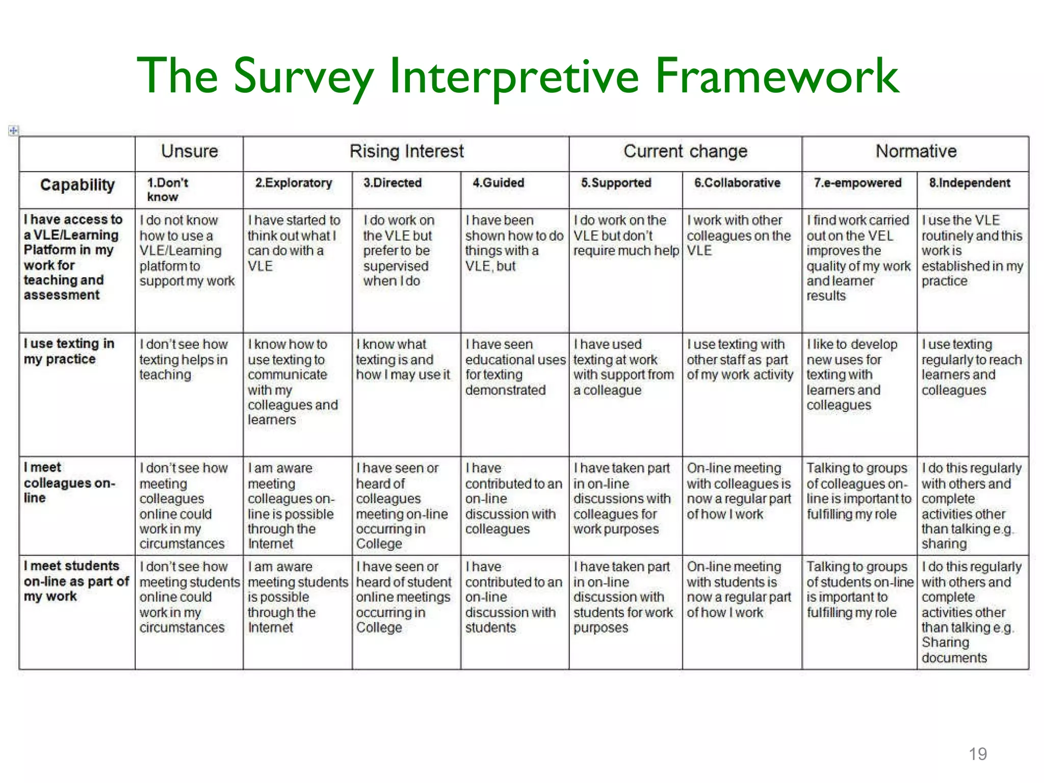 The Survey Interpretive Framework 