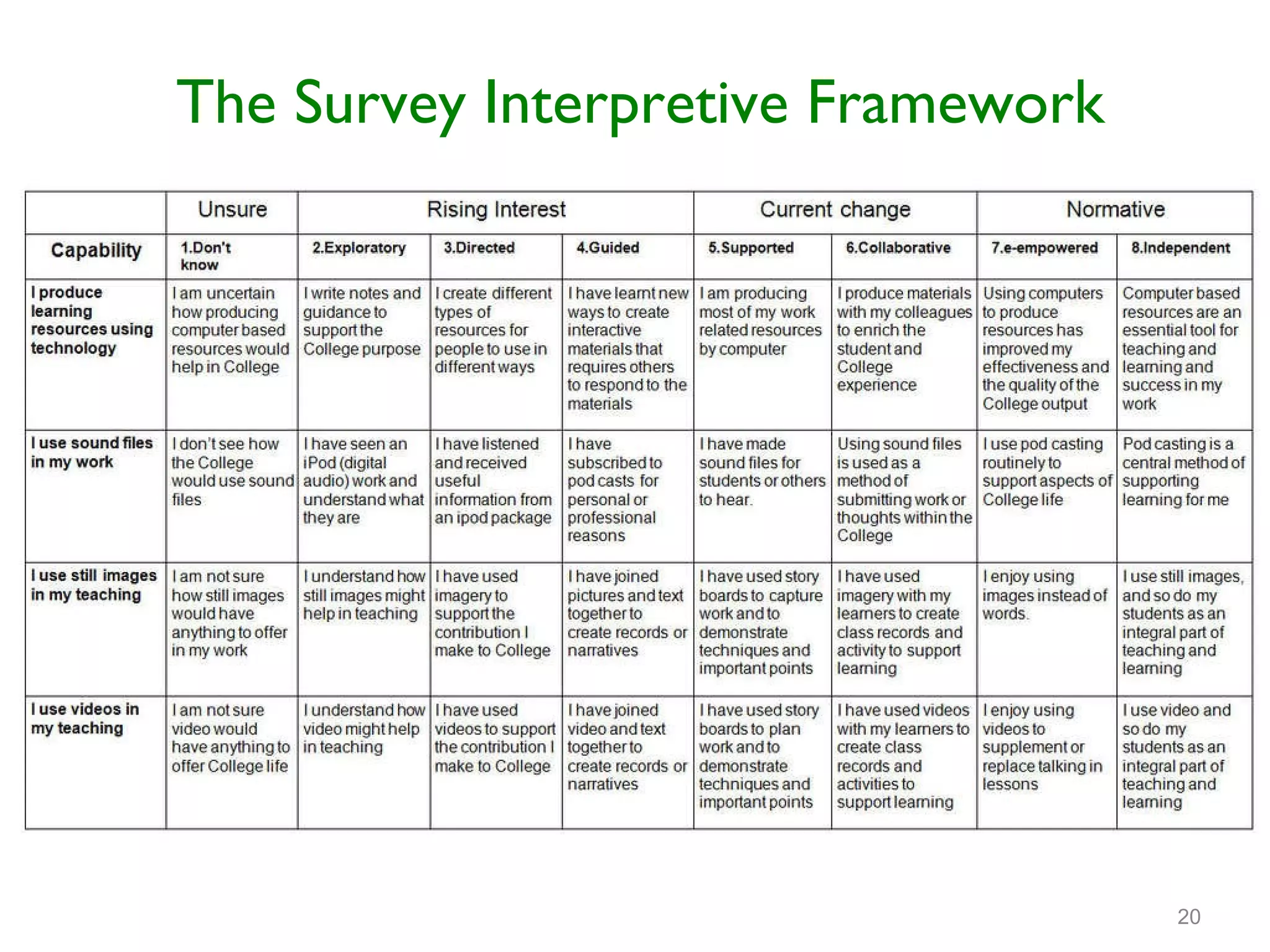 The Survey Interpretive Framework 