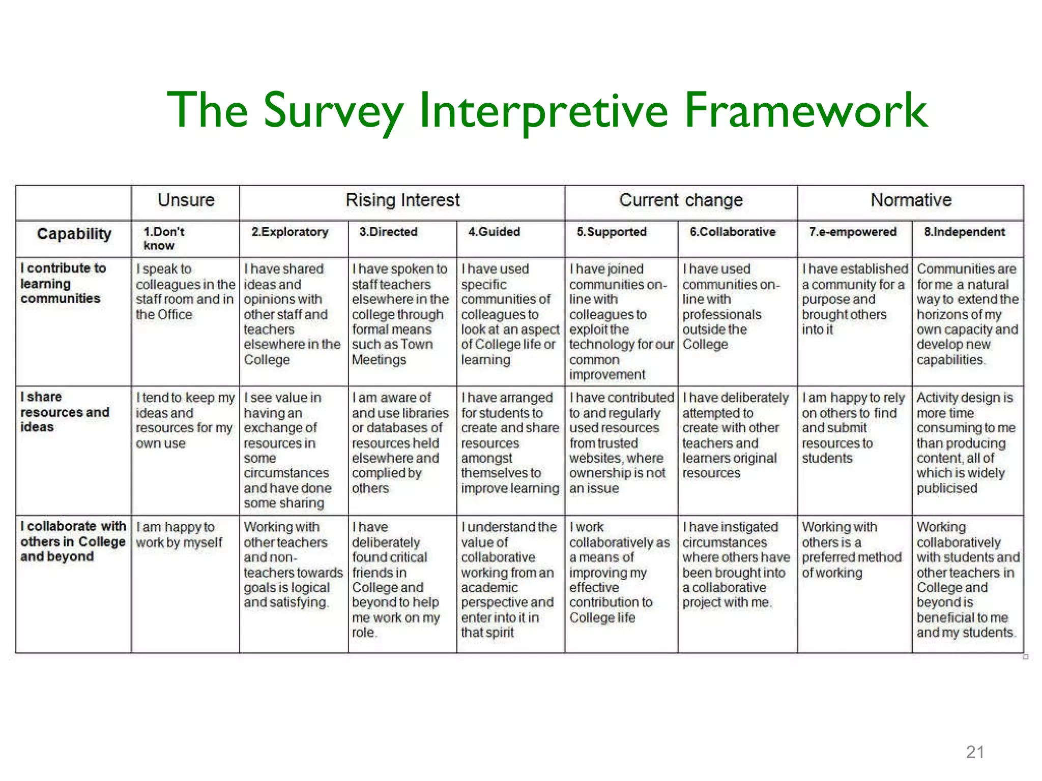 The Survey Interpretive Framework 