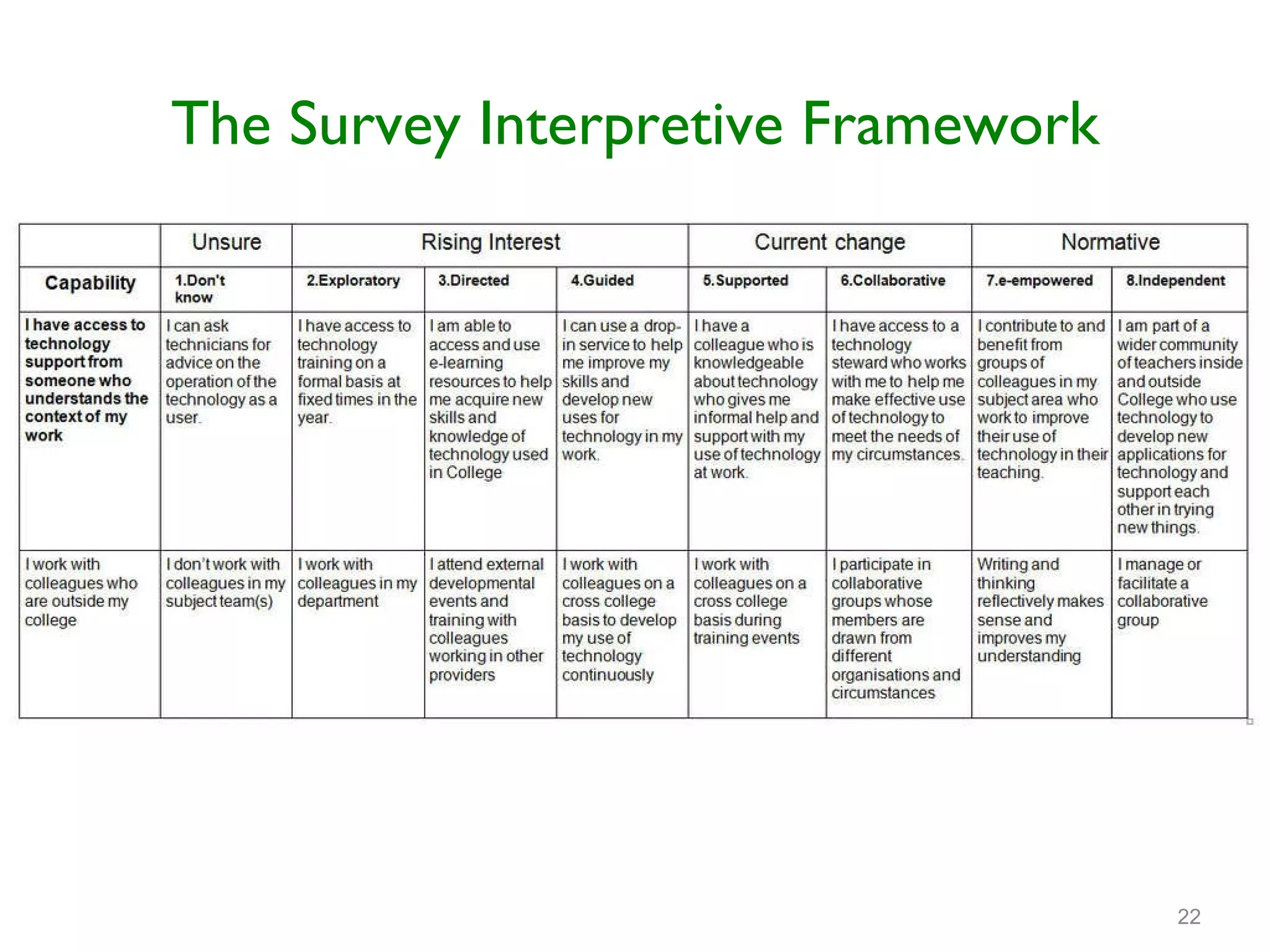 The Survey Interpretive Framework 