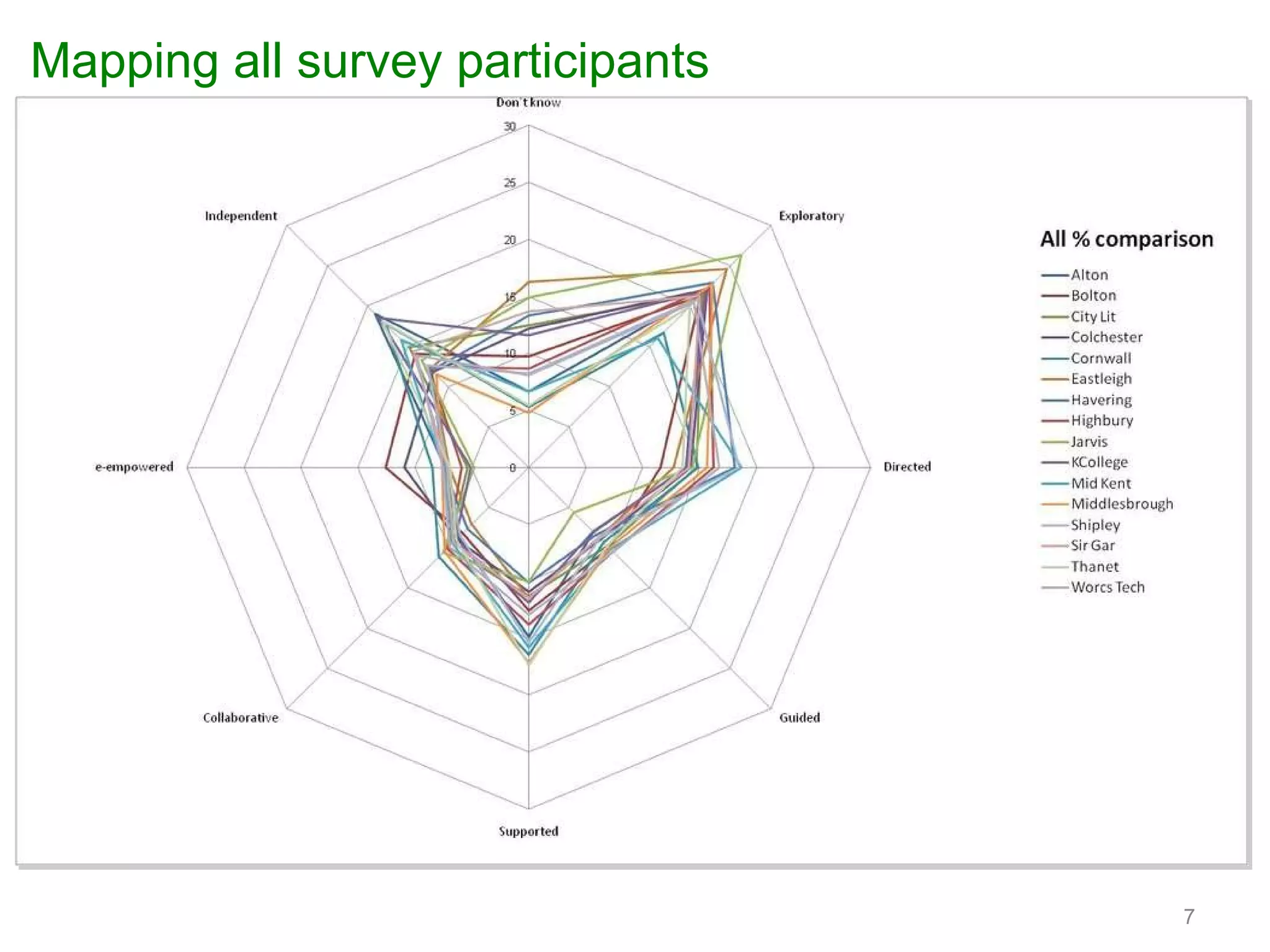 Mapping all survey participants 