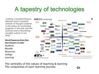 A tapestry of technologies "Letting a hundred flowers blossom and a hundred schools of thought contend is the policy for promoting progress in the arts and the sciences and a flourishing socialist culture in our land." The centrality of the values of teaching & learning The uniqueness of each learning journey Word frequency from free-text answers in order Students Moodle Resources College Learning 
