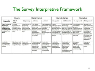 The Survey Interpretive Framework 