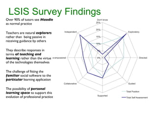 LSIS Survey Findings Over 90% of tutors see  Moodle  as normal practice Teachers are natural  explorers  rather than  being passive in receiving guidance by others They describe responses in terms  of  teaching and learning   rather than the virtue of the technologies themselves The challenge of fitting the  familiar  social software to the  particular  learning application The possibility of  personal learning space  to support this evolution of professional practice 