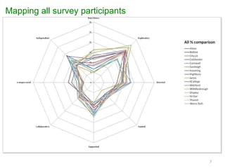 Mapping all survey participants 