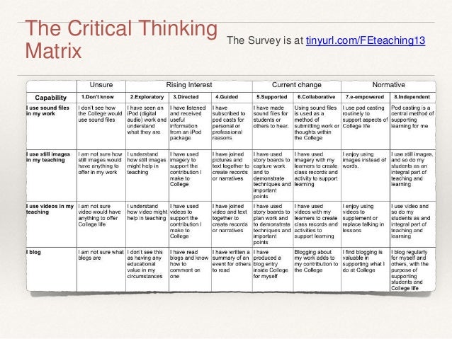 hum 111 critical thinking final presentation powerpoint coursework