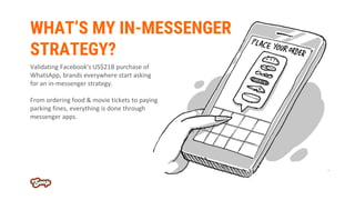 WHAT’S MY IN-MESSENGER
STRATEGY?
Validating Facebook's US$21B purchase of
WhatsApp, brands everywhere start asking
for an ...