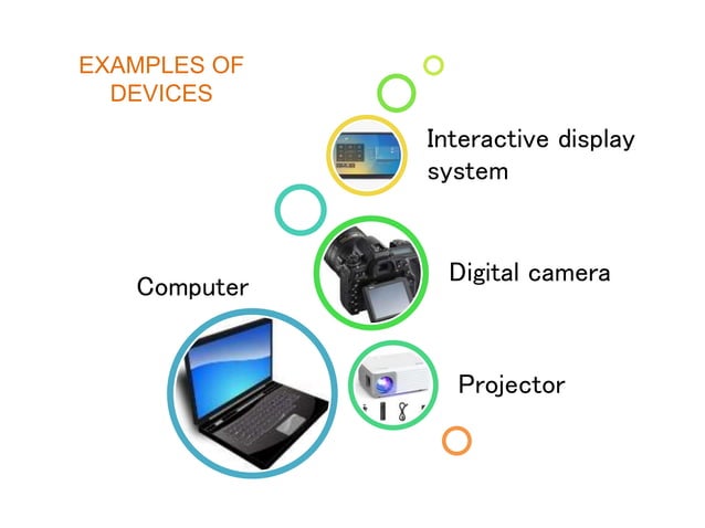 Digital presentation group work showing hardware devices.pptx