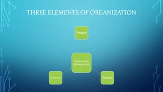 THREE ELEMENTS OF ORGANIZATION
Preservation
Management
People
PoliciesTechnology
 