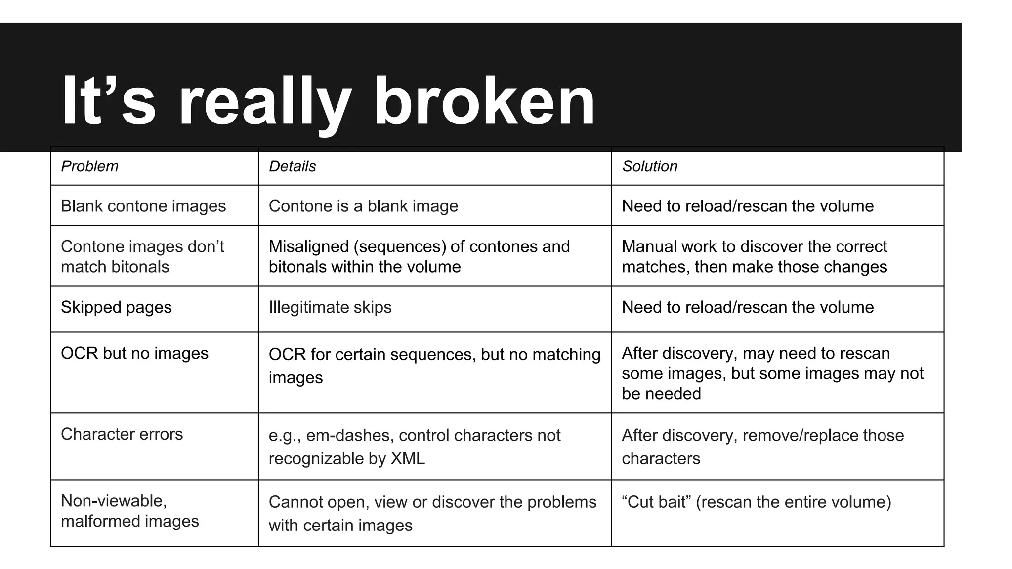It’s really broken
Problem Details Solution
Blank contone images Contone is a blank image Need to reload/rescan the volume
Contone images don’t
match bitonals
Misaligned (sequences) of contones and
bitonals within the volume
Manual work to discover the correct
matches, then make those changes
Skipped pages Illegitimate skips Need to reload/rescan the volume
OCR but no images OCR for certain sequences, but no matching
images
After discovery, may need to rescan
some images, but some images may not
be needed
Character errors e.g., em-dashes, control characters not
recognizable by XML
After discovery, remove/replace those
characters
Non-viewable,
malformed images
Cannot open, view or discover the problems
with certain images
“Cut bait” (rescan the entire volume)
 