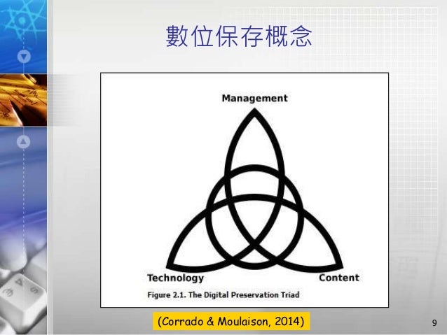 數位保存的趨勢與實務