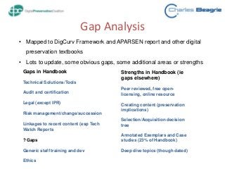 Gap Analysis
• Mapped to DigCurv Framework and APARSEN report and other digital
preservation textbooks
• Lots to update, some obvious gaps, some additional areas or strengths
Gaps in Handbook
Technical Solutions/Tools
Audit and certification
Legal (except IPR)
Risk management/change/succession
Linkages to recent content (esp Tech
Watch Reports
? Gaps
Generic staff training and dev
Ethics
Strengths in Handbook (ie
gaps elsewhere)
Peer reviewed, free open-
licensing, online resource
Creating content (preservation
implications)
Selection/Acquisition decision
tree
Annotated Exemplars and Case
studies (23% of Handbook)
Deep dive topics (though dated)
 