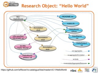 Research Object: “Hello World”




https://github.com/wf4ever/ro-catalogue/tree/master/v0.1/HelloWorld
 