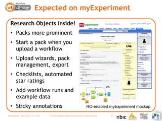 Expected on myExperiment

  Research Objects inside!
  • Packs more prominent
  • Start a pack when you
    upload a workf...