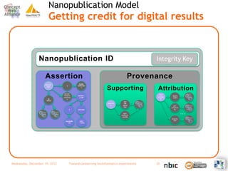 Nanopublication Model
                         Getting credit for digital results


                Nanopublication ID    ...