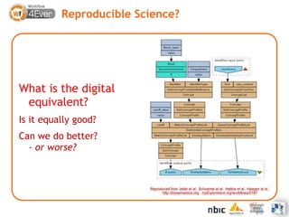Reproducible Science?




What is the digital
 equivalent?
Is it equally good?
Can we do better?
  - or worse?



        ...