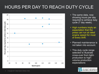 HOURS PER DAY TO REACH DUTY CYCLE
                                                     20                                 ...