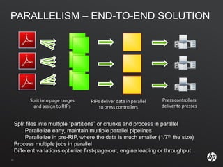 PARALLELISM – END-TO-END SOLUTION




           Split into page ranges    RIPs deliver data in parallel   Press controlle...