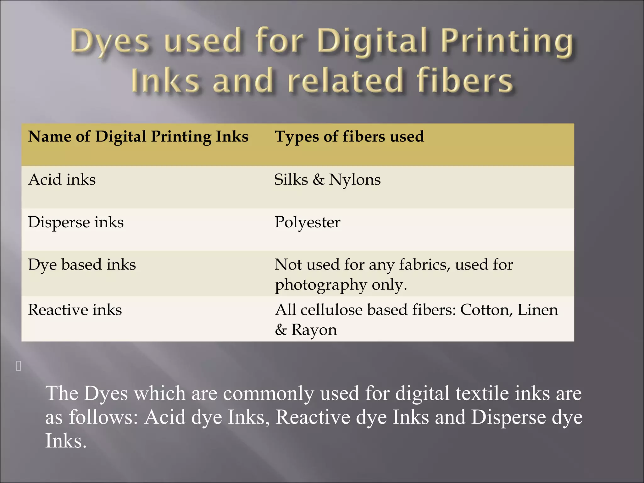 Digital printing | PPT