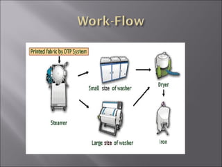Digital printing | PPT