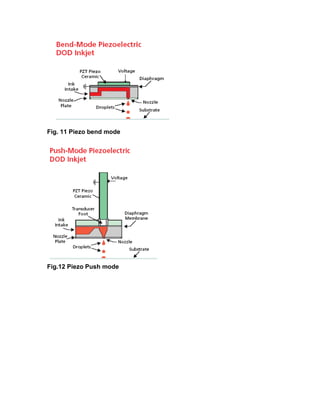 Fig. 11 Piezo bend mode




Fig.12 Piezo Push mode
 