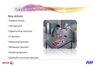 The New Workforce New skilsets: Database Analyst VDP Specialist Digital Printing Technician IT Specialist Networking Specialist  Distribution Specialist Marketing Specialist Quality/Environmental Specialist … 